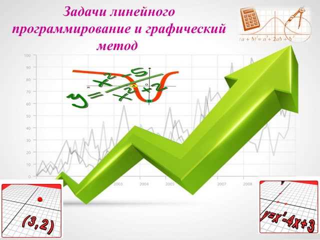 Решение задачи линейного программирования методом подбора оптимальной вершины