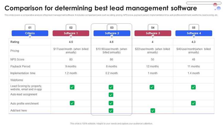 Типичные ошибки при смешении ролей Guide и Lead