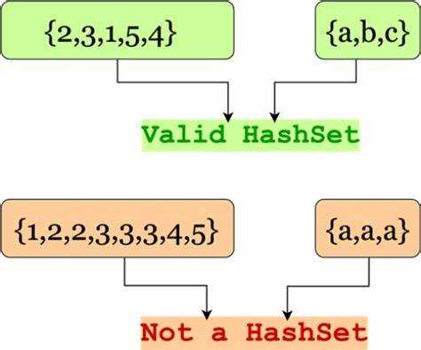 Hashset java как работает Hashset java как работает