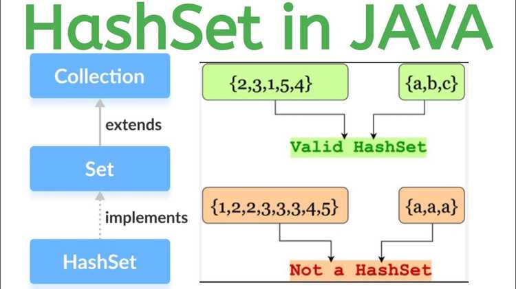 Влияние метода hashCode() на работу HashSet