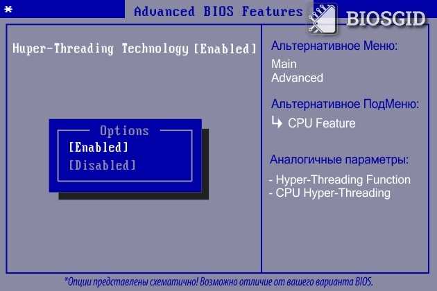 Как проверить, работает ли Hyper Threading в системе