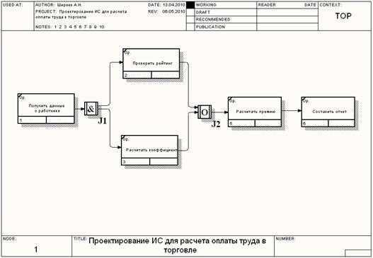 Использование объектов UOB и описаний действий в модели