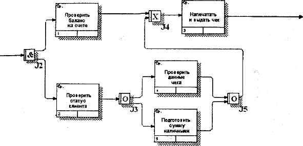 Idef3 в visio как сделать