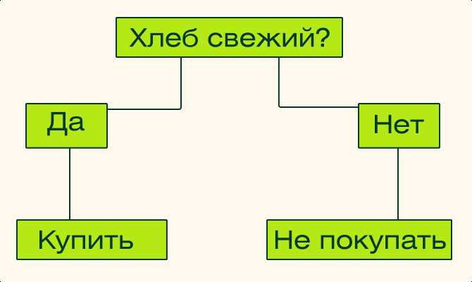 Различие между интерфейсом и имплементацией в коде