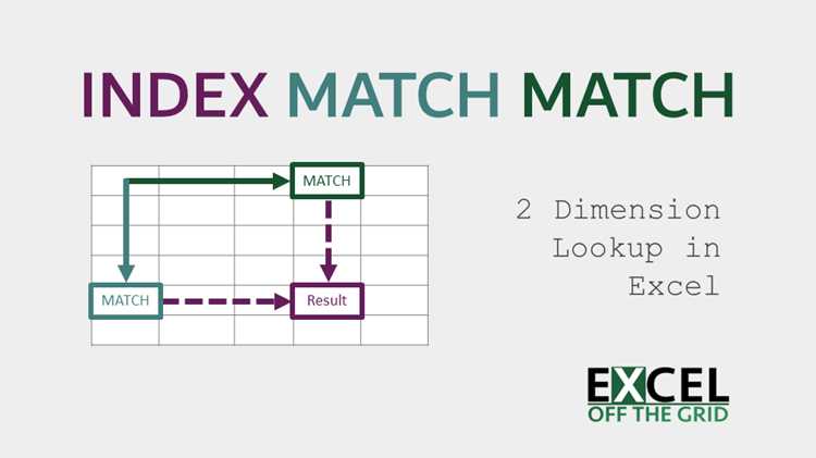 Разница между функциями INDEX и MATCH в Excel