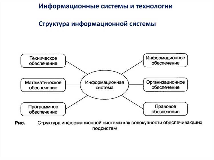Создание и сопровождение корпоративного ПО