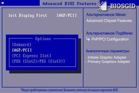 Рекомендации по выбору Init Display First для разных сценариев использования ПК