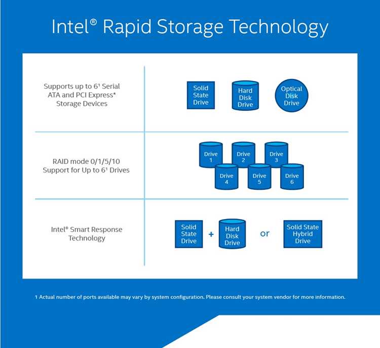 В статье подробно рассматриваются все методы отключения Intel RST: через Панель управления, службы Windows и BIOS/UEFI, с рекомендациями по безопасной смене режима SATA и проверке корректности изменений после перезагрузки.