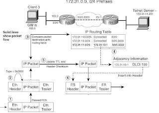 Отличие ip forward-protocol nd от других протоколов пересылки