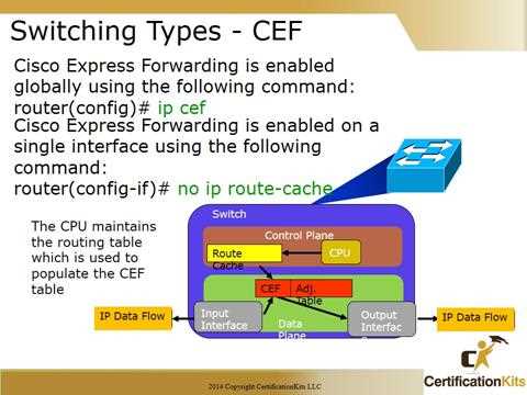Ip forward protocol nd cisco что это