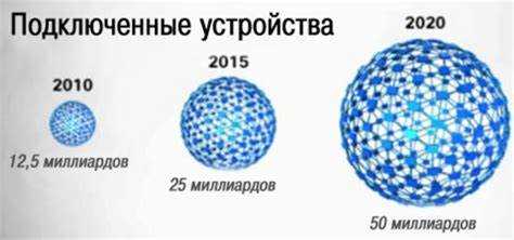 Функции управления и настройки Ite device