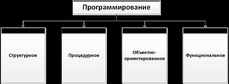 Типы данных: числа, строки и сложные структуры