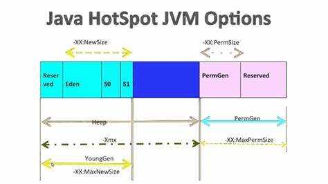 Как задать начальный объем памяти Xms для Java-приложения