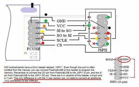 Отличия JSPI1 на разных моделях MSI