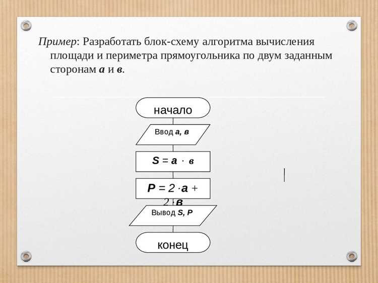 Выбор первых алгоритмических задач для практики