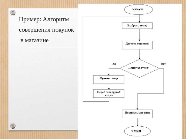 Методы анализа сложности алгоритмов