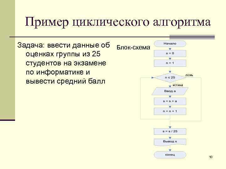 Техники отладки и тестирования решений