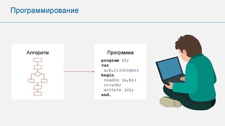Приемы планирования алгоритма перед написанием кода