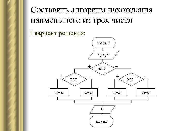 Оптимизация использования памяти при решении подзадачи