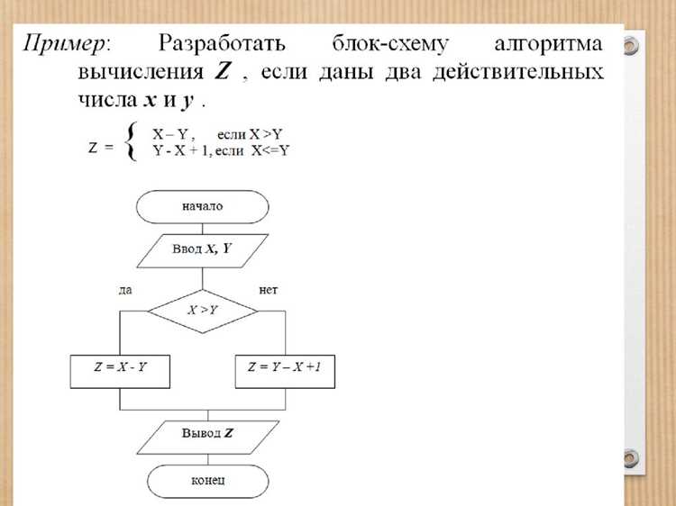 Определение базового случая и условий остановки