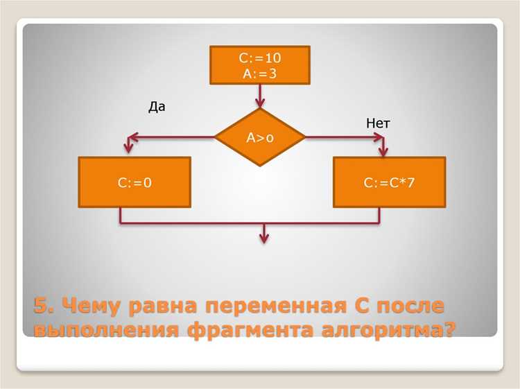 Как определить алгоритм по коду программы