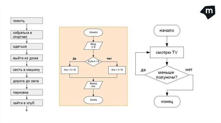 Чтение и понимание чужих алгоритмов в проектах