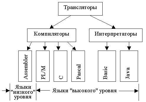 Что представляет собой текст программы на языке программирования