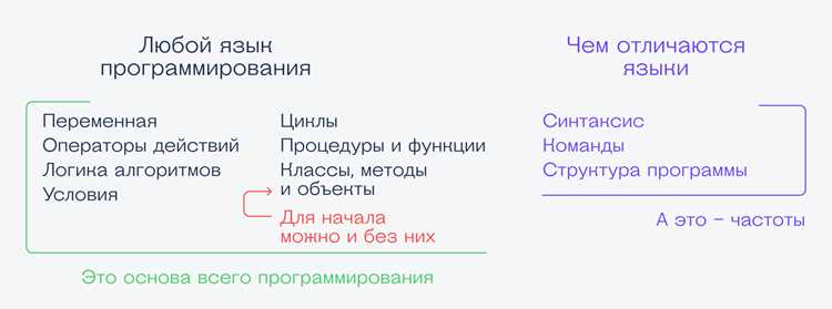 Как загружать код для анализа без регистрации