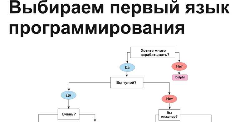 Как определить язык программирования по коду
