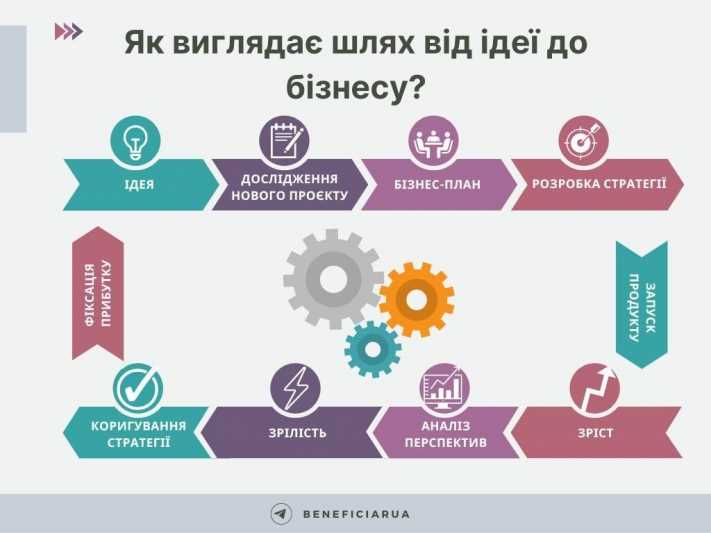Как автоматизация процессов сокращает расходы и время выполнения задач