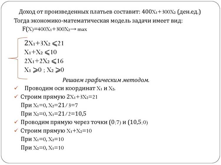 Построение начальной симплекс-таблицы