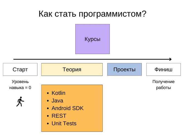 Выбор языка программирования для первой работы