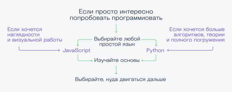 Как выбрать язык программирования на leetcode Как выбрать язык программирования на leetcode