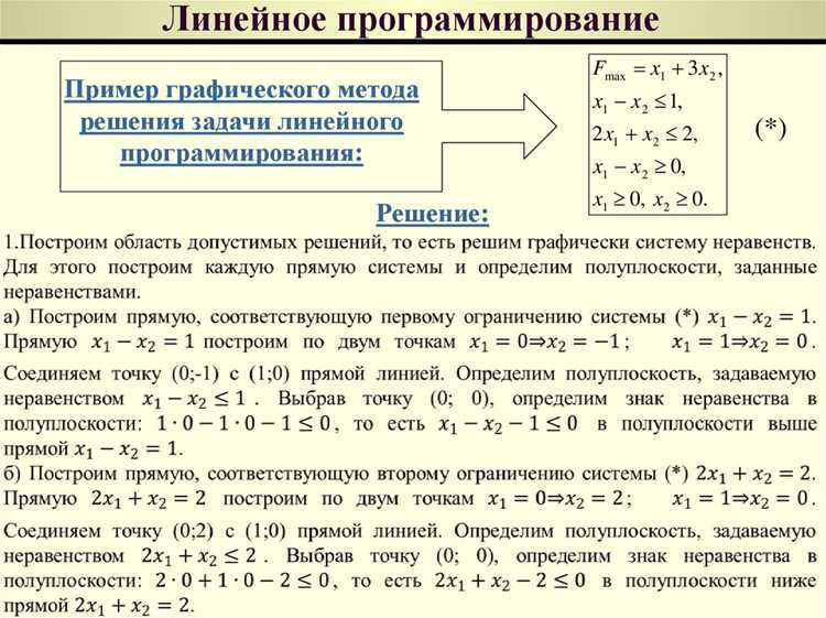 Что такое задача линейного программирования и как она выглядит