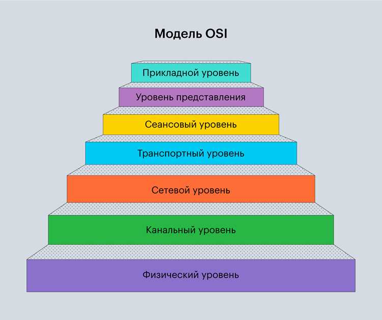 Совместимость с серверами и системами сборки