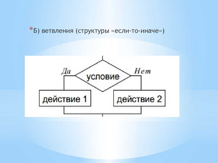 Какие достоинства имеет структурное программирование