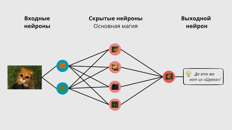 Использование нейросетей для поиска ошибок и отладки программ