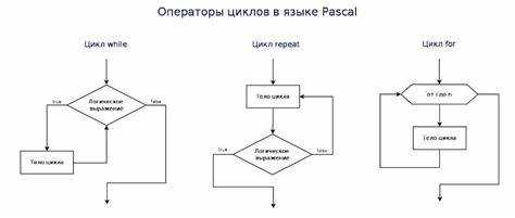 Тернарный оператор: компактная запись условных выражений
