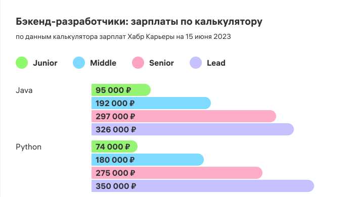 Какие предметы нужно знать для программирования Какие предметы нужно знать для программирования