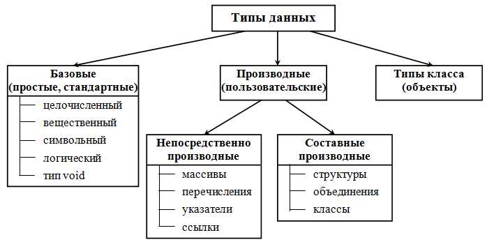 Побитовые операции и работа с двоичными данными