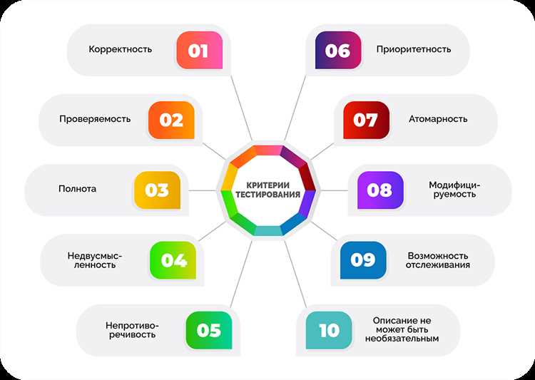 Системное тестирование: контроль работы приложения в целом