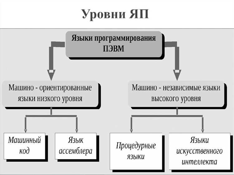 Типы данных и совместимость выражений при вычислениях