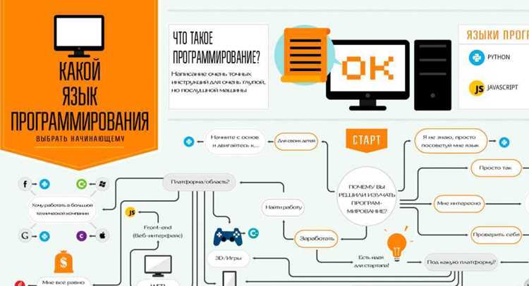 Роль JavaScript в веб-разработке без описания моделей предметной области