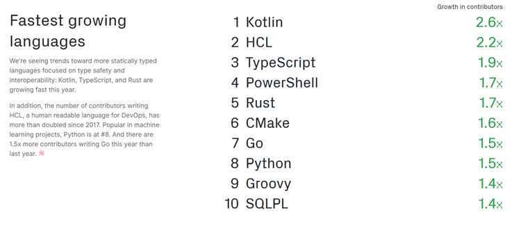 Перспективы Go и Rust в инфраструктурных и облачных проектах