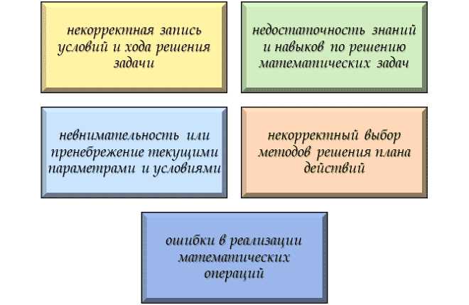 Применение динамического программирования при управлении ресурсами