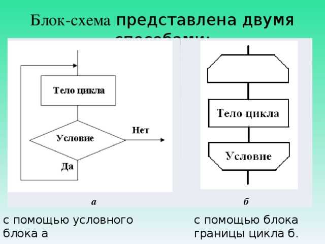 Причины, по которым блокировки не могут быть универсальными