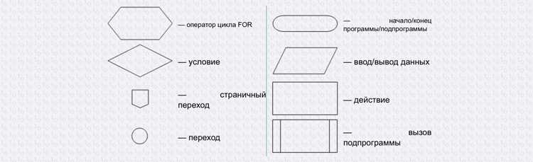 Почему блокировка на основе временных меток не существует