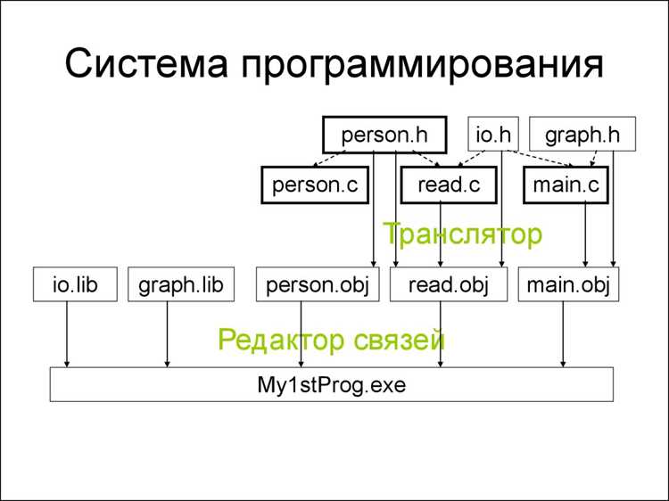 Использование эвристических алгоритмов и метаэвристик
