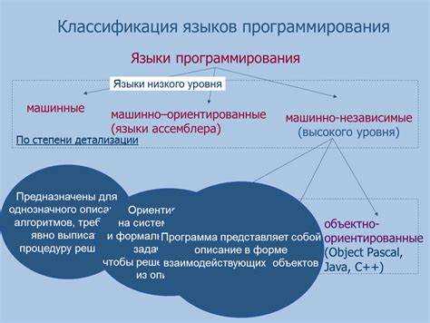 Связь низкоуровневого кода с операционной системой