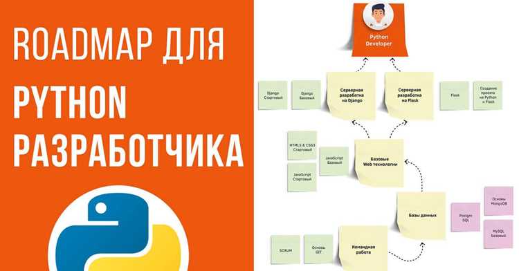 Сайты для тренировки базового синтаксиса Python и JavaScript